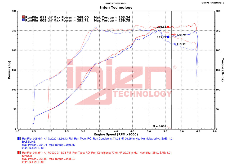 Injen SP1208WR Wrinkle Red SP Aluminum Series Air Intake System